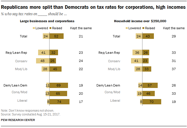 FT_17.09.27_incomeTaxes_party.png