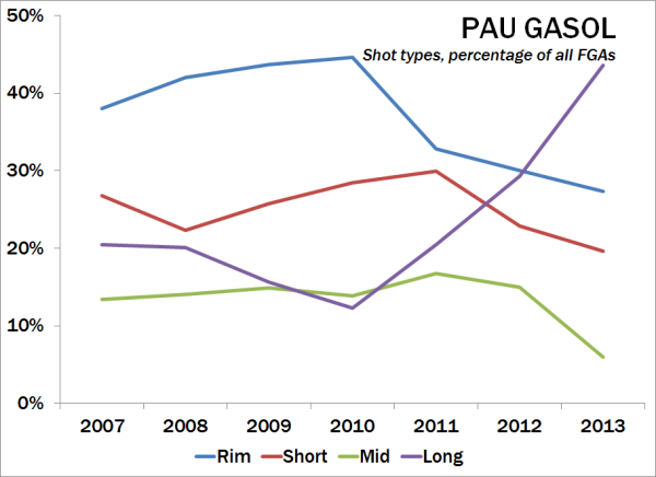 Gasol2.png