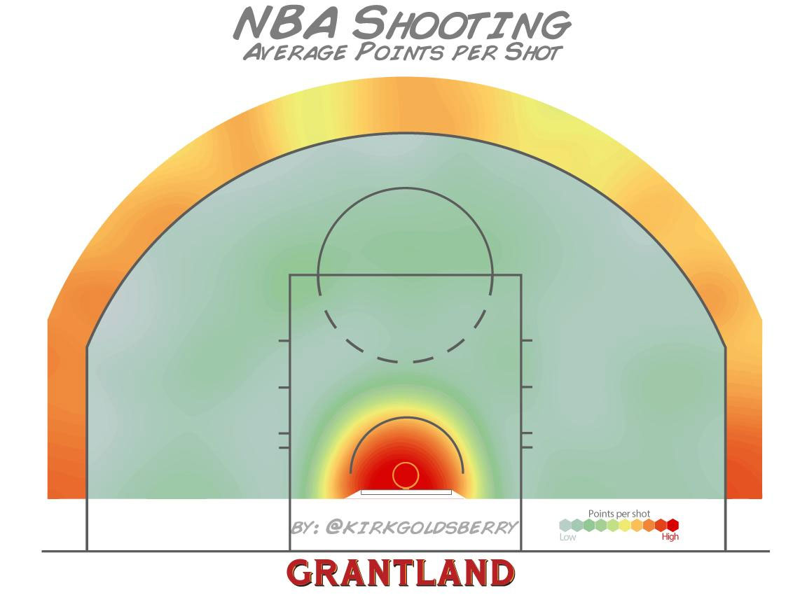 grant_r_NBAShooting_AvgPtsPerShot_1152.jpg