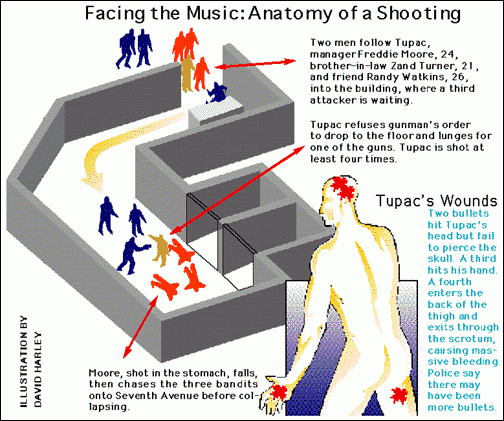 tupac-shooting-NY-1994.gif