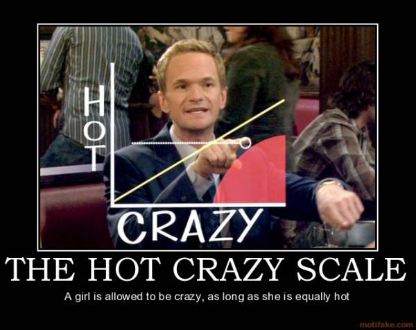 hot-crazy-scale.jpg