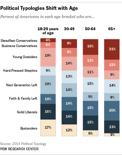 typology_age2.png