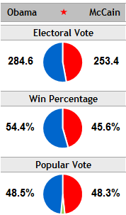 0831_mainchart.png