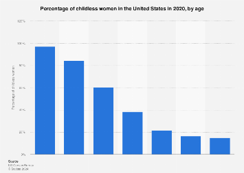 www.statista.com