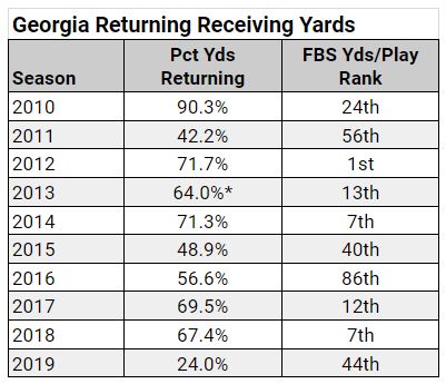 georgia-returning-yds.jpg