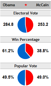 0918_mainchart.png