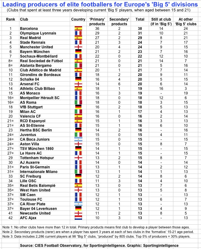 Leading-producers-of-Big-5-talent.jpg