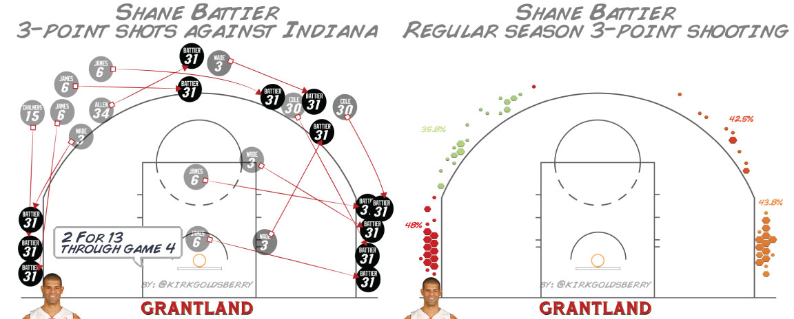 grant_r_ShaneBattierShotChart.jpg