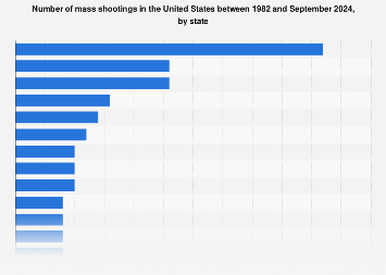 www.statista.com