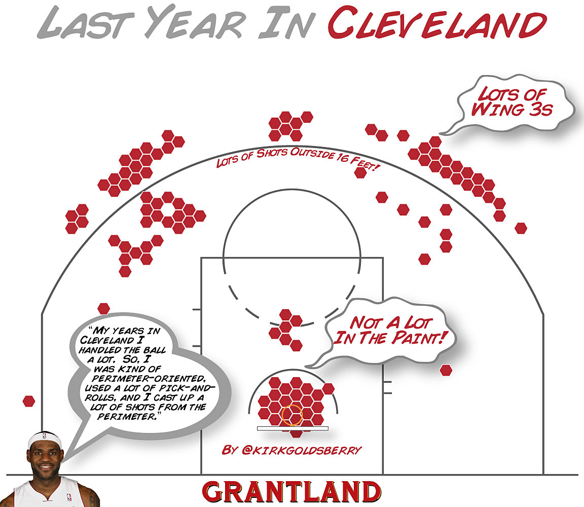 grant_i_LeBronLastYearCleveland.jpg