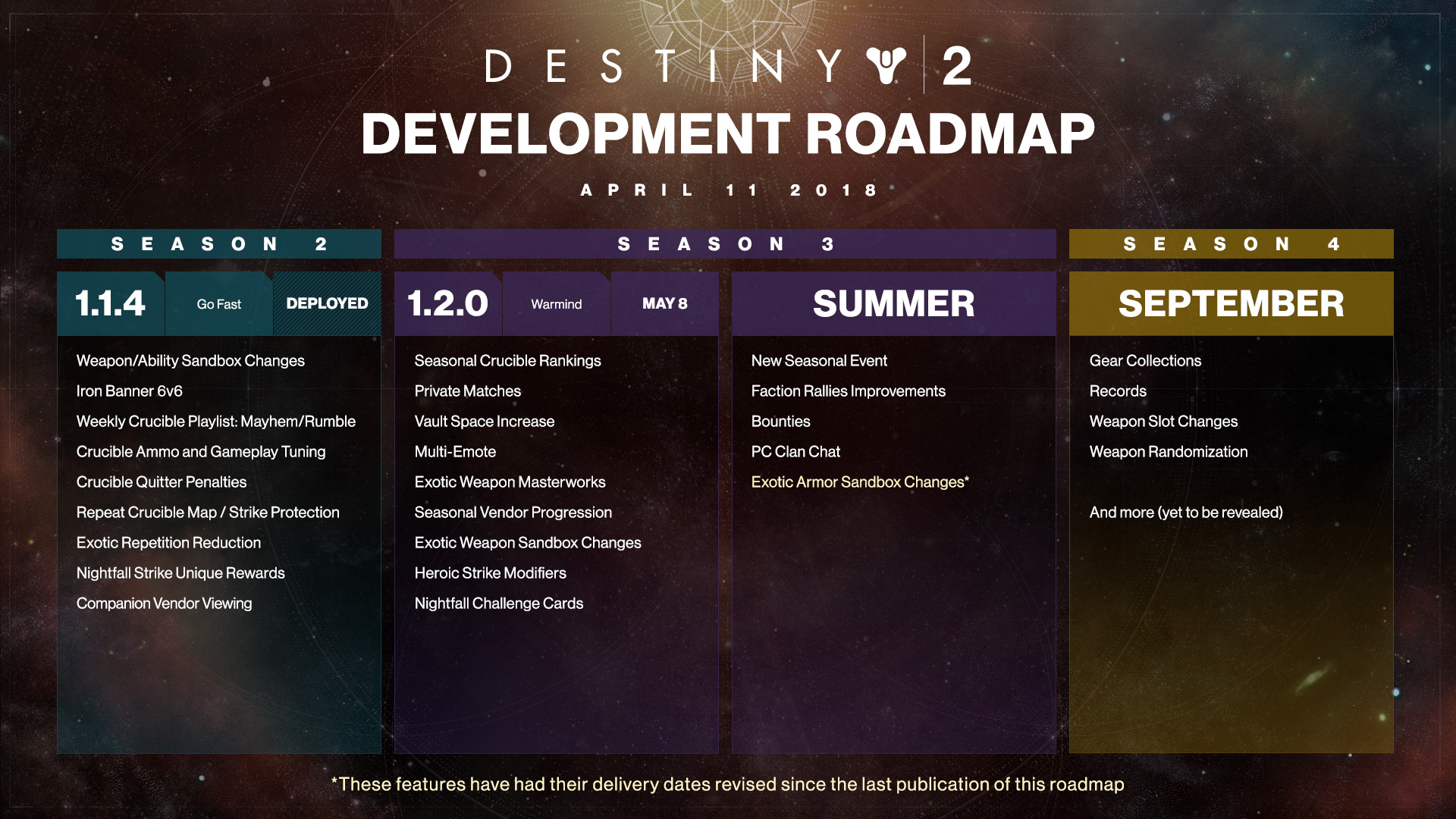 D2_Development_Roadmap_4_10_3.jpg