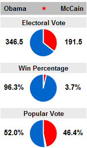 1030_mainchart.png