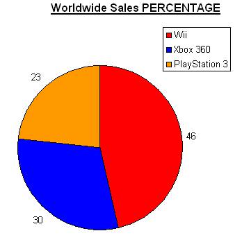 worldwide-PS3-and-Wii.jpg