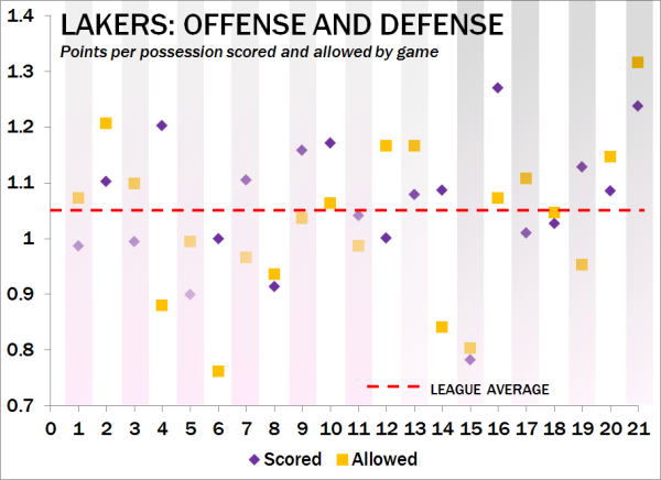 LakersGamebyGame.png