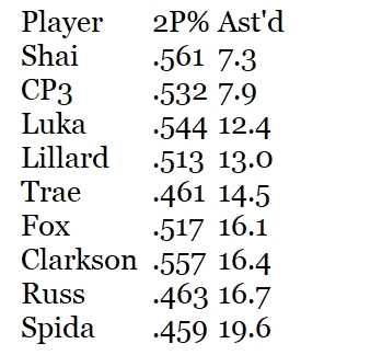 shai-stats.jpg