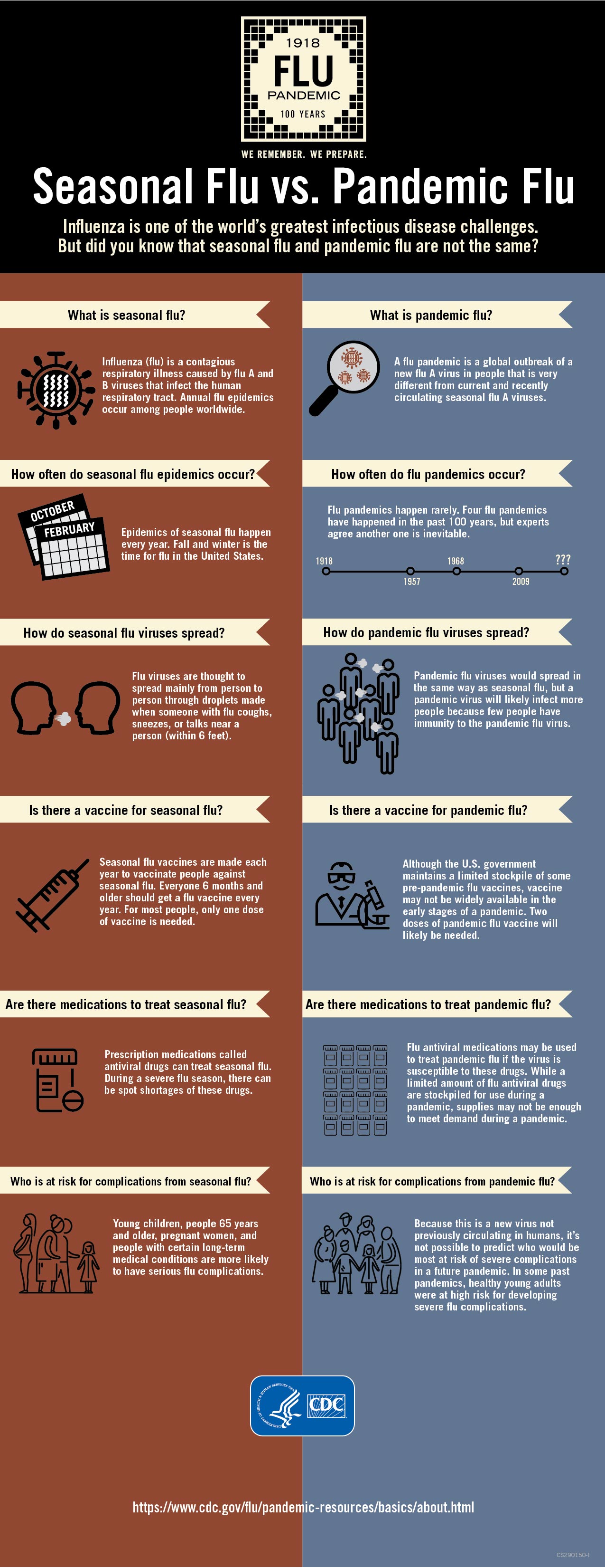 seasonal-vs-pandemic-flu-infographic-large-update.jpg