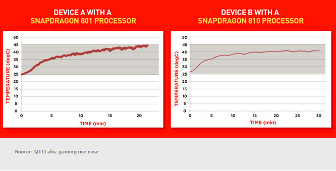 Snapdragon-810-overheating-2.png