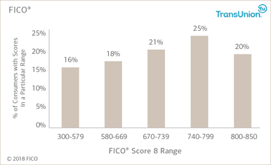 National_average_chart.png