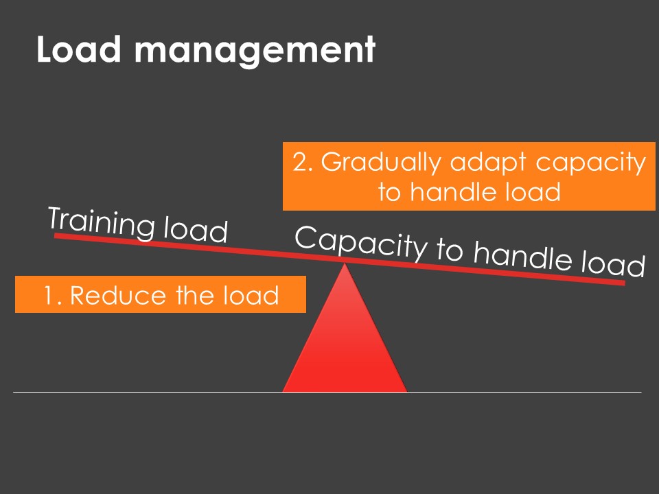 Load-management.jpg