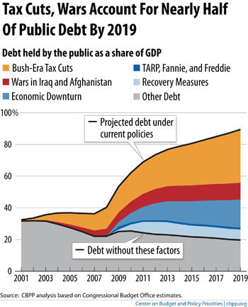 TAX-CUTS-DEBT.jpg