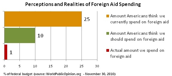 opinion-chart-on-aid-spending2.jpg