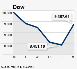 t1home.dow.chart.jpg