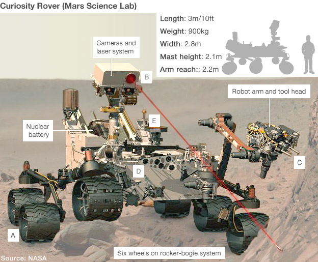 _62045548_mars_science_lab_624in.jpg