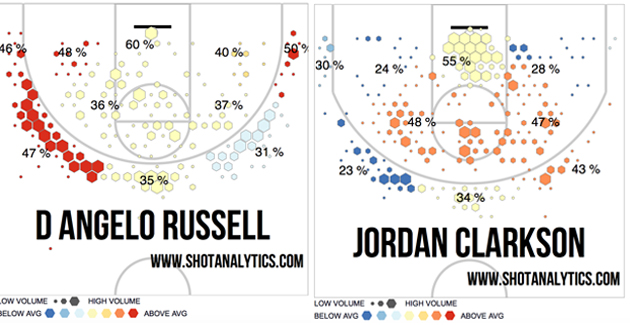 062615_ShotCharts.jpg