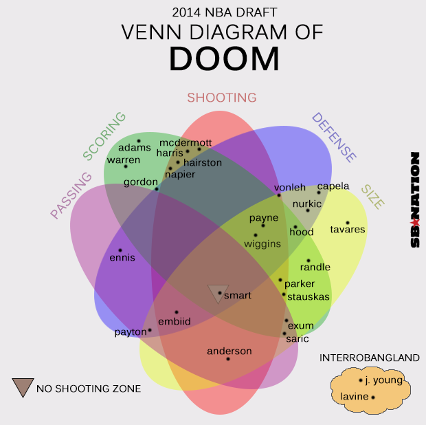 DraftVenn.png