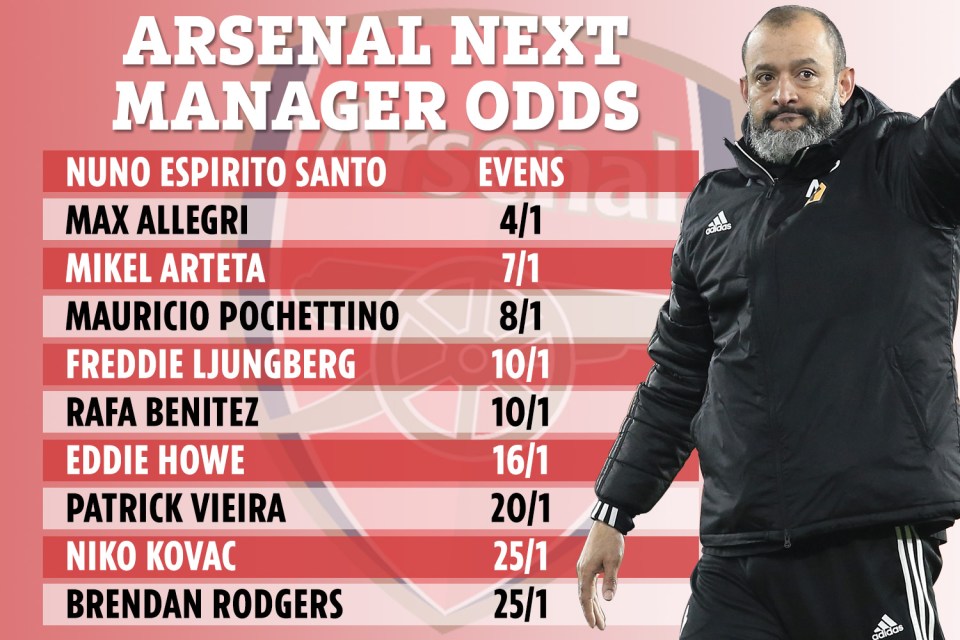 AF-GRAPHIC-ARSENAL-MANAGER-ODDS-v1.jpg