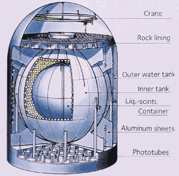 neutrinos1_4-99.gif