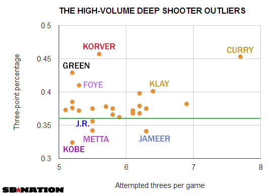 High-Volume-Threes.png