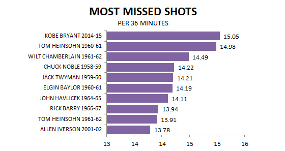 insider_NBAmissedshotchart_md_576x324.jpg