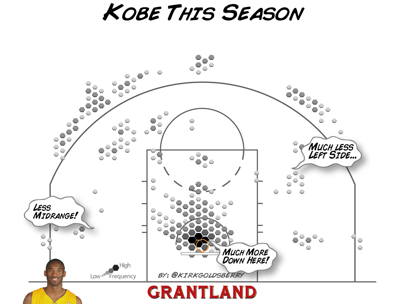 grant_e_KobeFreqThisYear_1152.jpg