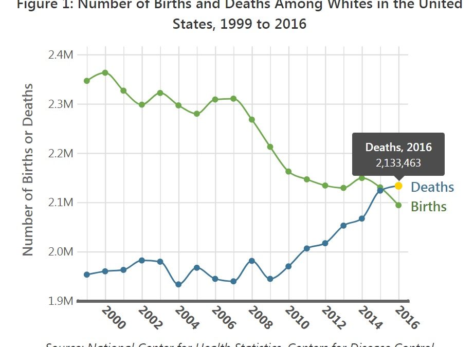 white-natural-decrease-chart-922x675.jpg