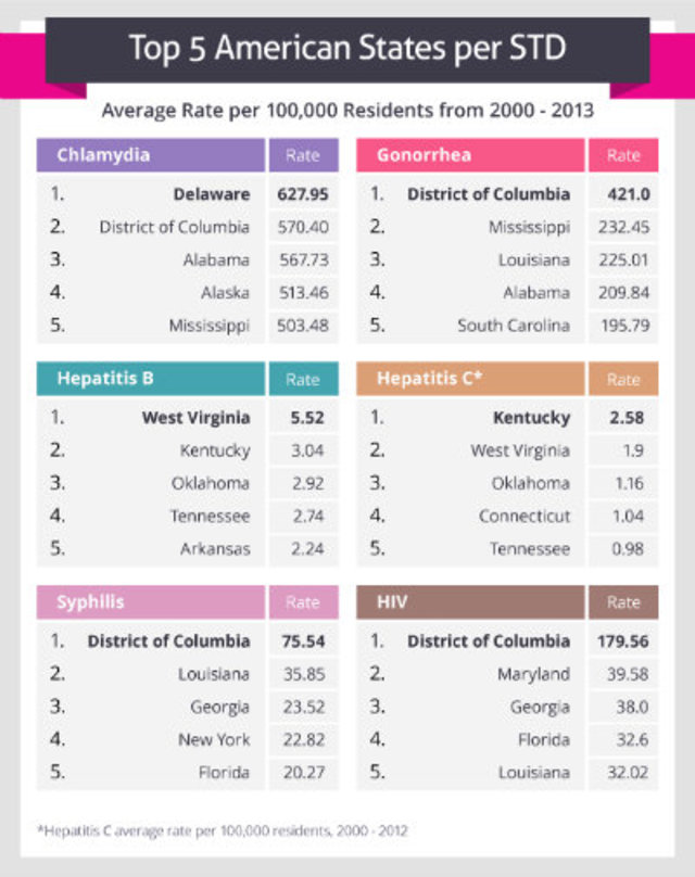 top-5-us-states-std-thumb-640xauto-885179.jpg