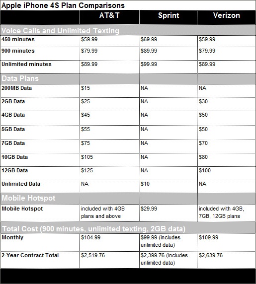 iphone_4s_plan_comparison.jpg