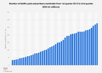 www.statista.com