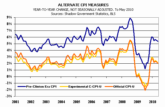 sgs_cpi_home.gif