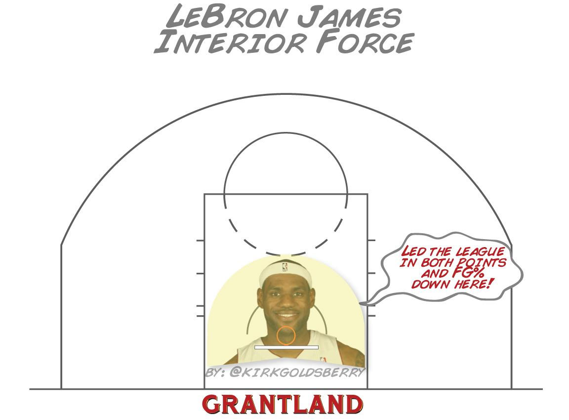 grant_r_LeBronJames_InteriorForce_1152.jpg