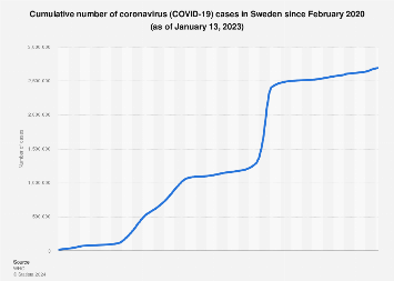 www.statista.com