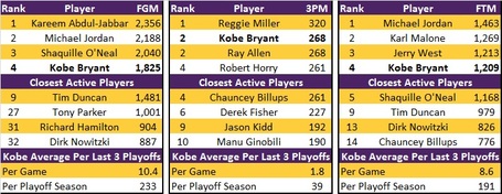 All_Time_Playoff_Scoring_detailed_medium.jpg