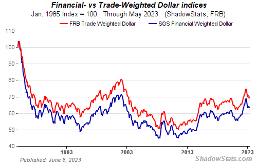 sgs-usd.gif