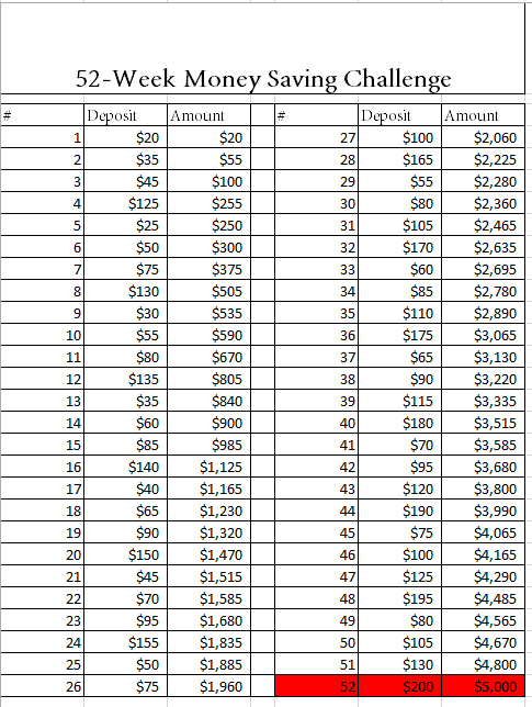 52weekchallengebloggraph.png