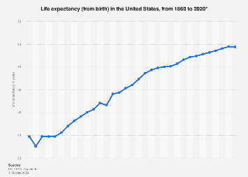 www.statista.com