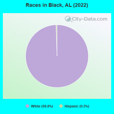 races-Black-AL.png