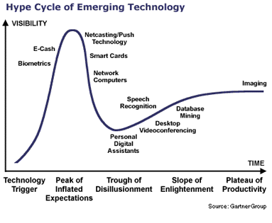 GartnerHypeCycle.gif