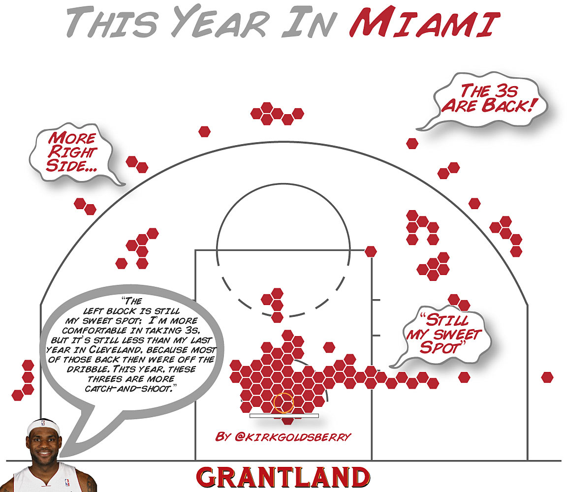 grant_i_LeBronThisYearMiami.jpg