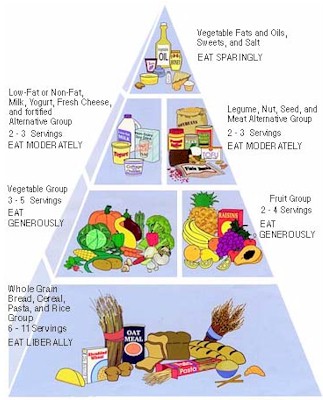 vegetarian-food-pyramid.jpg