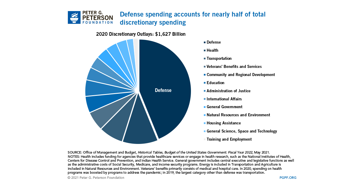 0070_discretionary_spending_categories.png